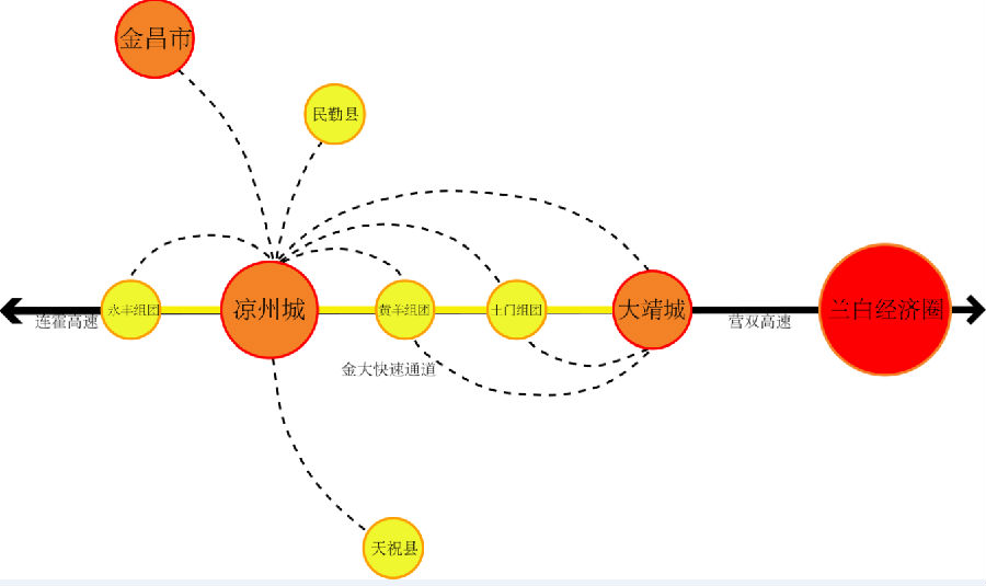 凉州城服务模式图