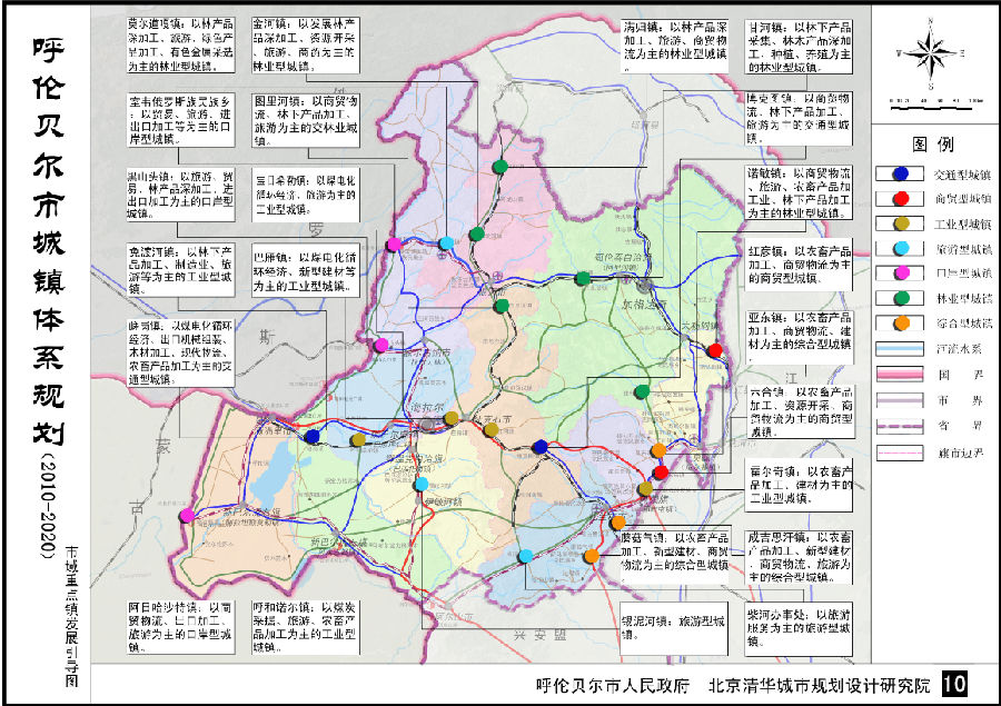 市域重点镇发展引导图