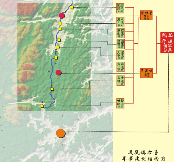 军事防御体系结构图（大）.jpg