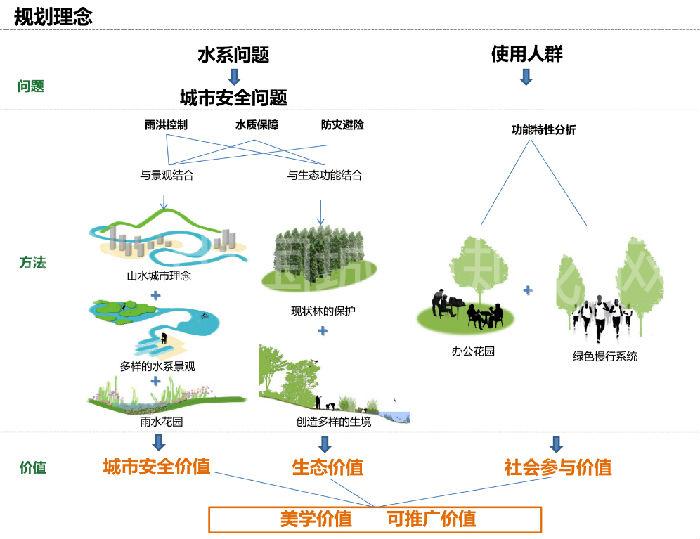 3总体规划理念（中）.jpg