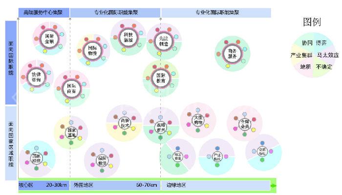 01-城市功能布局模型图.jpg