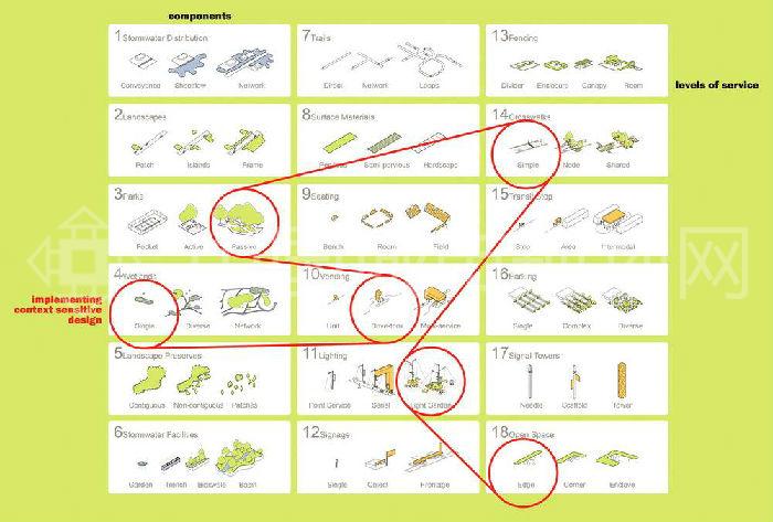 7工具二：公路的生态基质，基质是公路廊道普及的一大元素，激发社区的参与热情，通过别出心裁地连接方式达到融会贯通的道路设计方案。.jpg